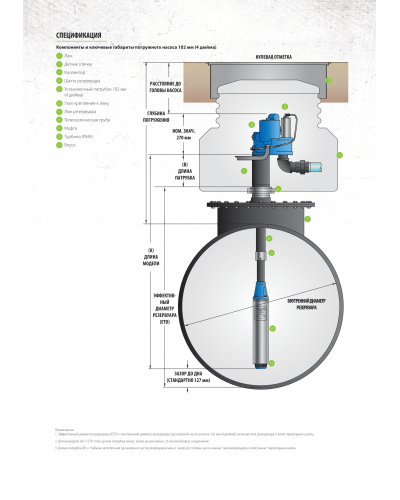Занурювальний насос Fe Petro STP