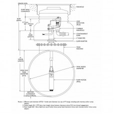 Занурювальний насос FE Petro STP