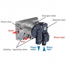 Система впорскування присадок Satam Equalis AIM