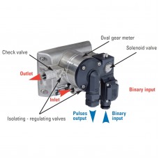 Система впрыска присадок Satam Equalis AIM